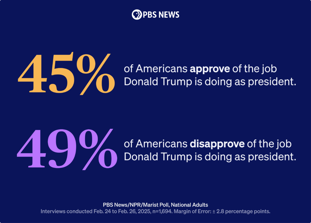 2025-mar_trump approve-disapprove