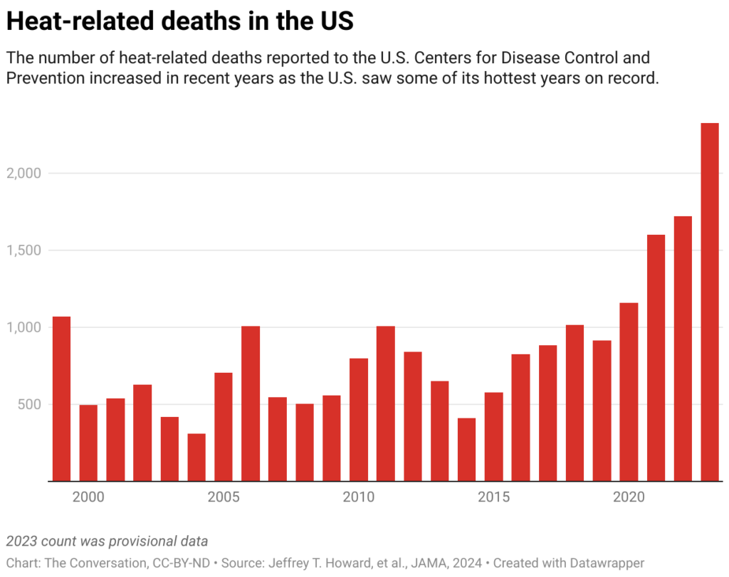 heat-related-deaths-in-the-us