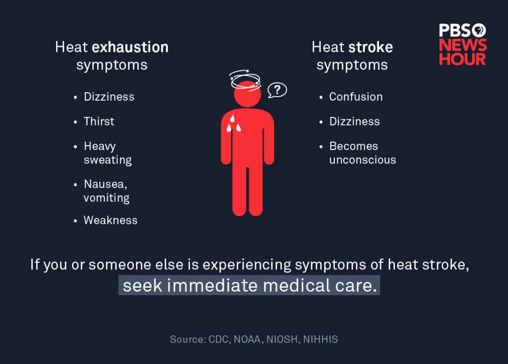 heat stroke site