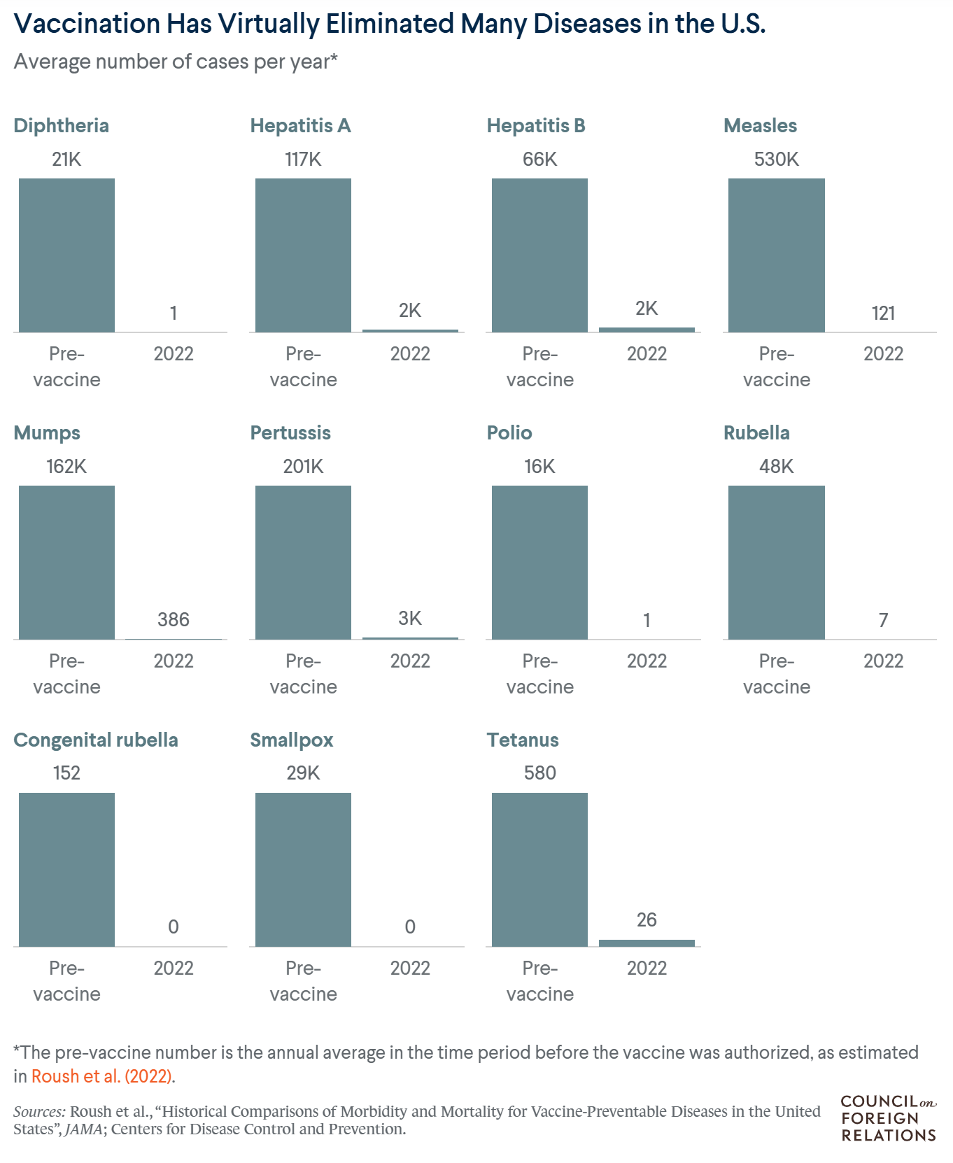 cfr_vaccination_diseases
