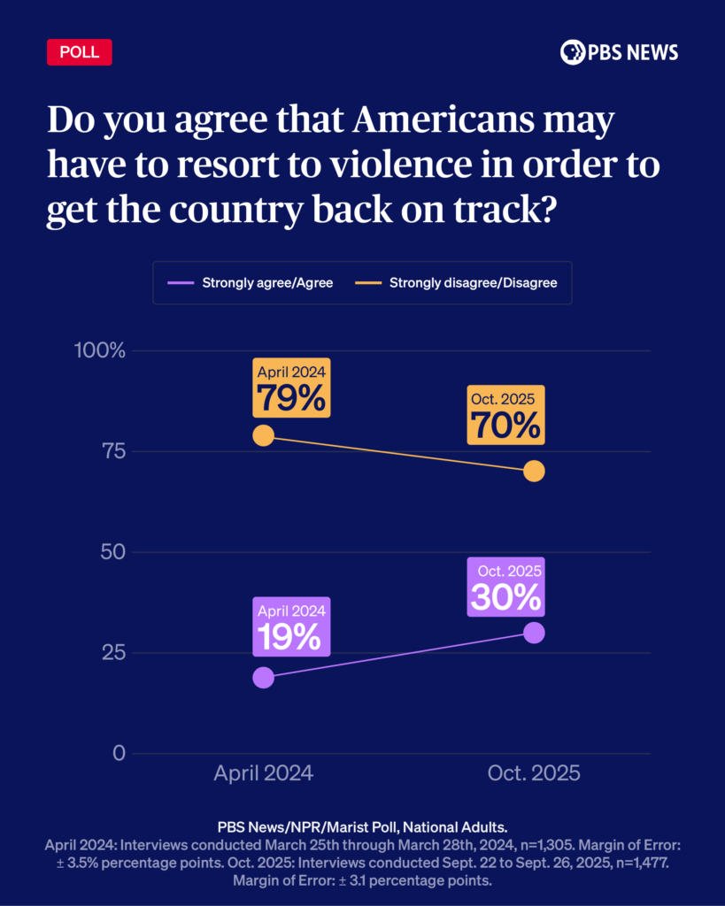 2025-sep_violence line