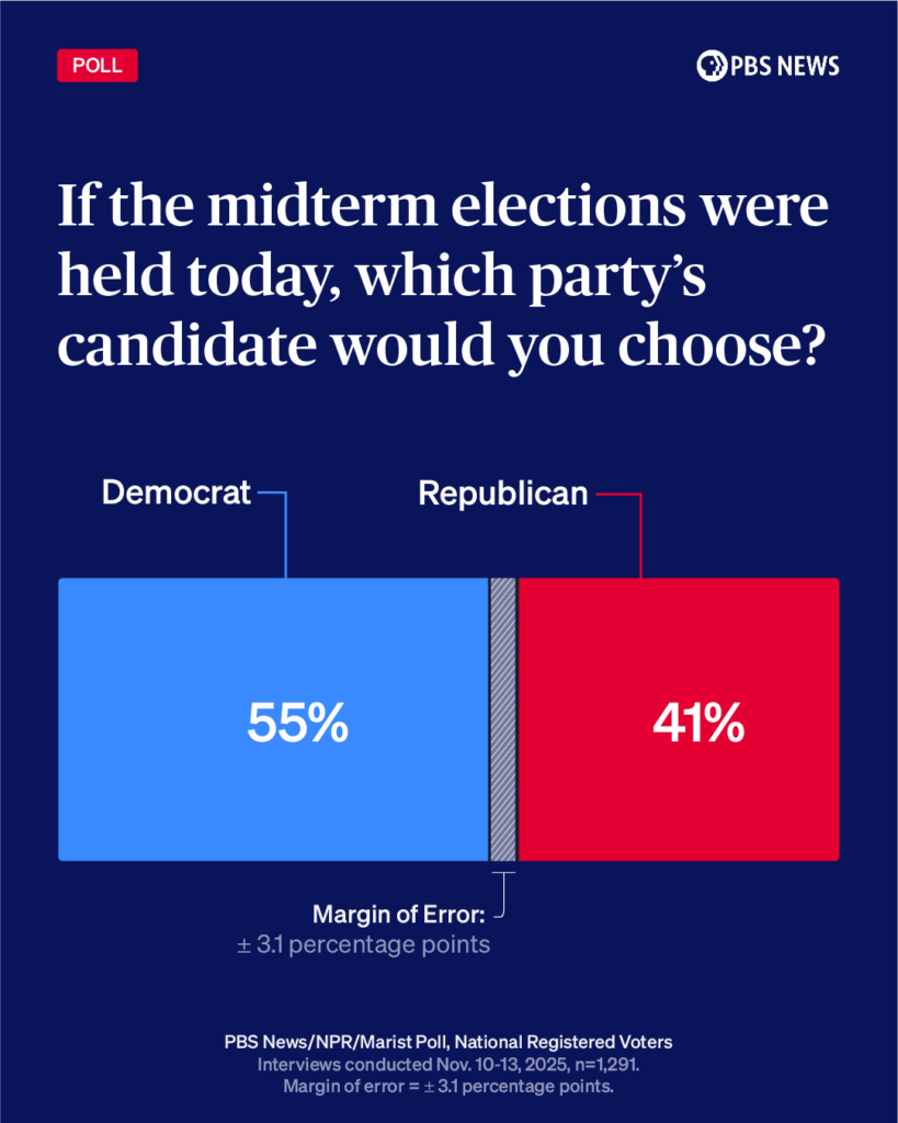 congressional generic ballot