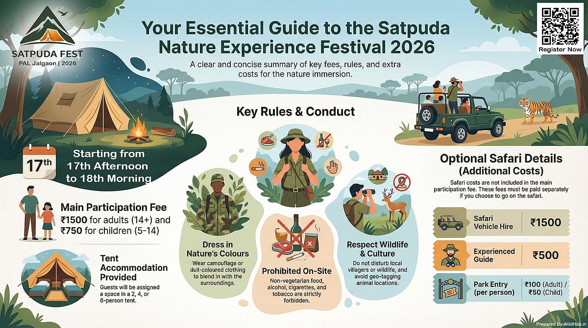 Jalgaon: Satpura Nature Experience Festival 2026 To Be Held In Pal On Jan 17–18