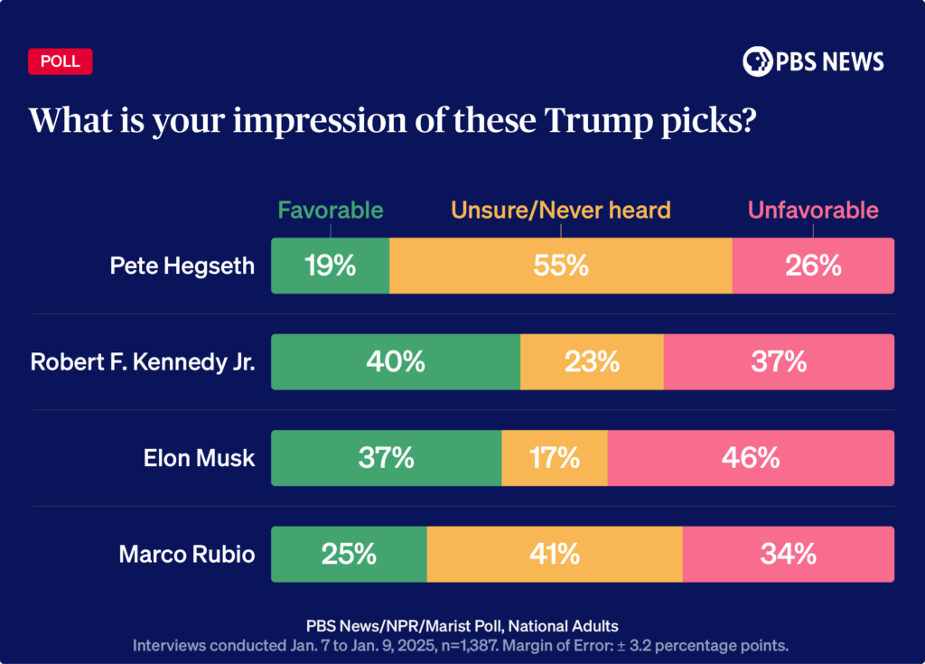 2025-jan_trump picks site
